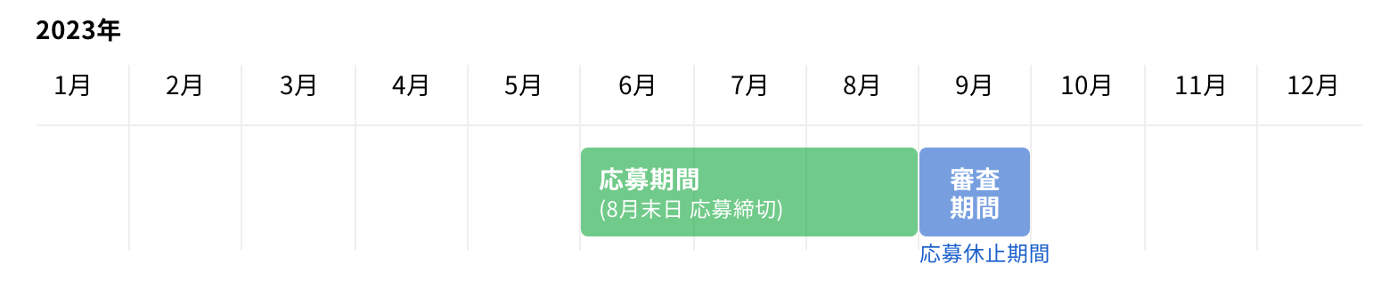 応募期間 (8月31日 応募締切)