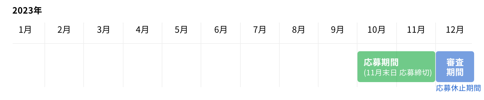 応募期間 (11月31日 応募締切)