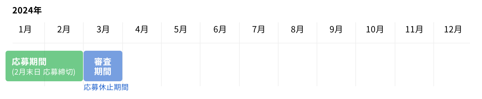 応募期間 (2月31日 応募締切)